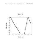 ESD PROTECTION FOR RF CIRCUITS diagram and image