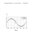 THREE-LEVEL ACTIVE RECTIFICATION PULSE WIDTH MODULATION CONTROL diagram and image