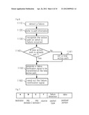 COMMUNICATION SYSTEM, NODE DEVICE, COMMUNICATION METHOD IN THE     COMMUNICATION SYSTEM, AND PROGRAM diagram and image