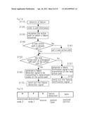 COMMUNICATION SYSTEM, NODE DEVICE, COMMUNICATION METHOD IN THE     COMMUNICATION SYSTEM, AND PROGRAM diagram and image