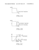 APPARATUS AND METHOD FOR SCHEDULING IN WIRELESS COMMUNICATION SYSTEM diagram and image