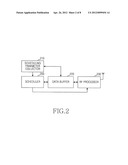 APPARATUS AND METHOD FOR SCHEDULING IN WIRELESS COMMUNICATION SYSTEM diagram and image