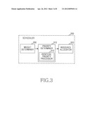 APPARATUS AND METHOD FOR SCHEDULING IN WIRELESS COMMUNICATION SYSTEM diagram and image