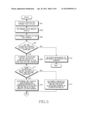 APPARATUS AND METHOD FOR SCHEDULING IN WIRELESS COMMUNICATION SYSTEM diagram and image