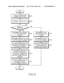 APPARATUS AND METHOD FOR SCHEDULING IN WIRELESS COMMUNICATION SYSTEM diagram and image