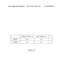 APPARATUS AND METHOD FOR SCHEDULING IN WIRELESS COMMUNICATION SYSTEM diagram and image