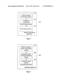 METHODS OF TRANSMITTING A SIGNAL IN A TIME DIVISION DUPLEXING MIMO SYSTEM     AND ASSOCIATED APPARATUSES diagram and image