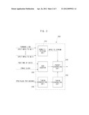 CENTER DISTRICT DUAL MODE NETWORK SYNCHRONIZATION ACQUISITION METHOD AND     APPARATUS FOR SATELLITE COMMUNICATION SYSTEM diagram and image