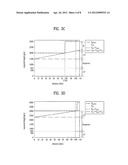 METHOD FOR CONSTRUCTING RACH PREAMBLE AND METHOD FOR TRANSMITTING RACH     SIGNAL diagram and image