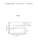 METHOD FOR CONSTRUCTING RACH PREAMBLE AND METHOD FOR TRANSMITTING RACH     SIGNAL diagram and image