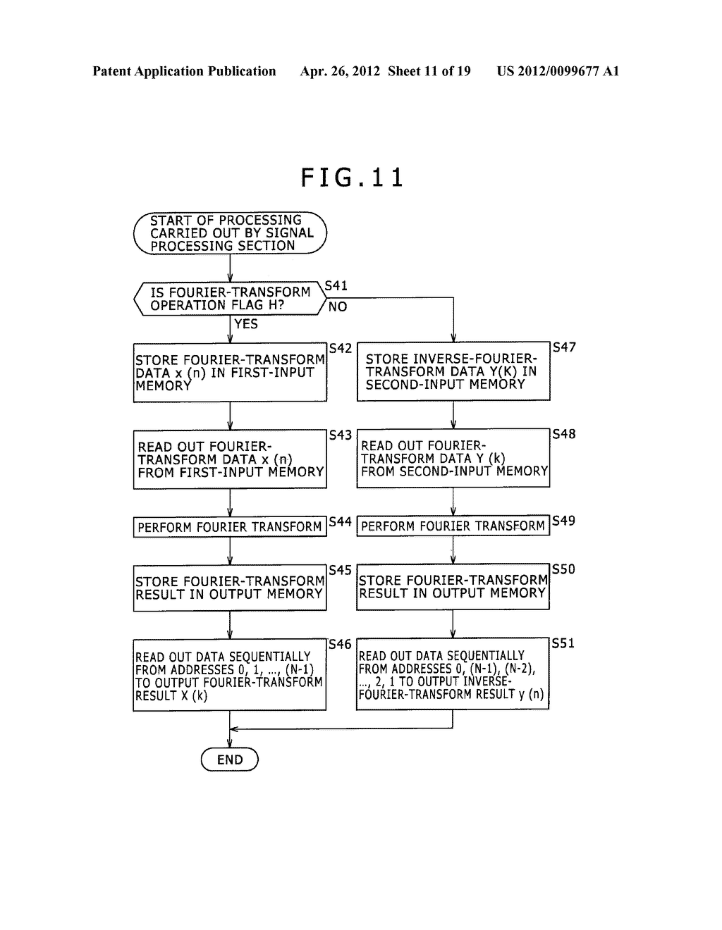 SIGNAL RECEIVING APPARATUS, SIGNAL RECEIVING METHOD AND SIGNAL RECEIVING     PROGRAM - diagram, schematic, and image 12