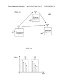 RECEIVING APPARATUS AND RECEIVING METHOD diagram and image