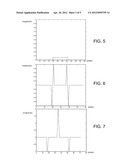 Managing Models Representing Different Expected Distortions Associated     with a Plurality of Data Captures diagram and image