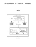 Domain-Independent Persistent Fibre Channel Identifiers diagram and image