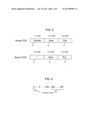 Domain-Independent Persistent Fibre Channel Identifiers diagram and image