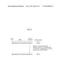 Domain-Independent Persistent Fibre Channel Identifiers diagram and image