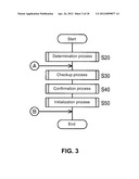 IMAGE FORMING APPARATUS diagram and image