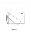 Rare Earth Elements Separation Using Phosphorus Based Adsorbent diagram and image