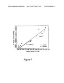 Rare Earth Elements Separation Using Phosphorus Based Adsorbent diagram and image