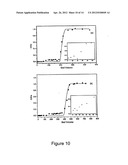 Rare Earth Elements Separation Using Phosphorus Based Adsorbent diagram and image