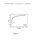 Rare Earth Elements Separation Using Phosphorus Based Adsorbent diagram and image