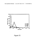 Rare Earth Elements Separation Using Phosphorus Based Adsorbent diagram and image