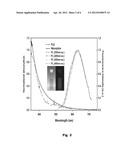 Fluorescent Gold Nanocluster Matrix diagram and image