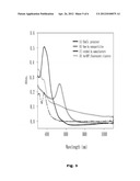 Fluorescent Gold Nanocluster Matrix diagram and image