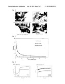 IN SITU FORMING HYDROGEL AND BIOMEDICAL USE THEREOF diagram and image