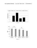 COLLAGEN-BINDING SYNTHETIC PEPTIDOGLYCANS FOR WOUND HEALING diagram and image