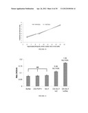 COLLAGEN-BINDING SYNTHETIC PEPTIDOGLYCANS FOR WOUND HEALING diagram and image