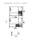 METHOD FOR TREATMENT OF BLOOD TUMOR USING ANTI-TIM-3 ANTIBODY diagram and image