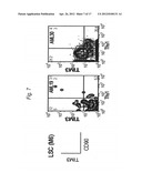 METHOD FOR TREATMENT OF BLOOD TUMOR USING ANTI-TIM-3 ANTIBODY diagram and image