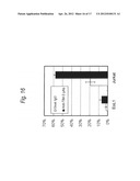 METHOD FOR TREATMENT OF BLOOD TUMOR USING ANTI-TIM-3 ANTIBODY diagram and image