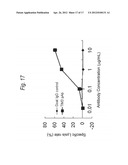 METHOD FOR TREATMENT OF BLOOD TUMOR USING ANTI-TIM-3 ANTIBODY diagram and image