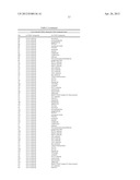 METHODS FOR TREATING OR PREVENTING OPHTHALMOLOGICAL DISEASES diagram and image