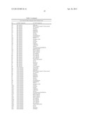 METHODS FOR TREATING OR PREVENTING OPHTHALMOLOGICAL DISEASES diagram and image