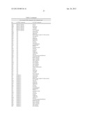 METHODS FOR TREATING OR PREVENTING OPHTHALMOLOGICAL DISEASES diagram and image