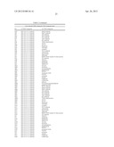 METHODS FOR TREATING OR PREVENTING OPHTHALMOLOGICAL DISEASES diagram and image