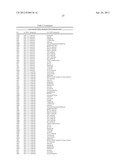 METHODS FOR TREATING OR PREVENTING OPHTHALMOLOGICAL DISEASES diagram and image