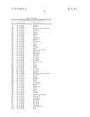 METHODS FOR TREATING OR PREVENTING OPHTHALMOLOGICAL DISEASES diagram and image