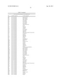 METHODS FOR TREATING OR PREVENTING OPHTHALMOLOGICAL DISEASES diagram and image