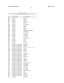 METHODS FOR TREATING OR PREVENTING OPHTHALMOLOGICAL DISEASES diagram and image