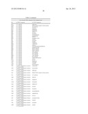 METHODS FOR TREATING OR PREVENTING OPHTHALMOLOGICAL DISEASES diagram and image