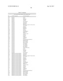 METHODS FOR TREATING OR PREVENTING OPHTHALMOLOGICAL DISEASES diagram and image