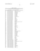 METHODS FOR TREATING OR PREVENTING OPHTHALMOLOGICAL DISEASES diagram and image