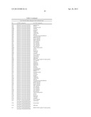 METHODS FOR TREATING OR PREVENTING OPHTHALMOLOGICAL DISEASES diagram and image