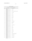 METHODS FOR TREATING OR PREVENTING OPHTHALMOLOGICAL DISEASES diagram and image