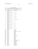 METHODS FOR TREATING OR PREVENTING OPHTHALMOLOGICAL DISEASES diagram and image