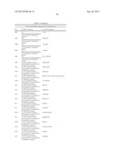 METHODS FOR TREATING OR PREVENTING OPHTHALMOLOGICAL DISEASES diagram and image